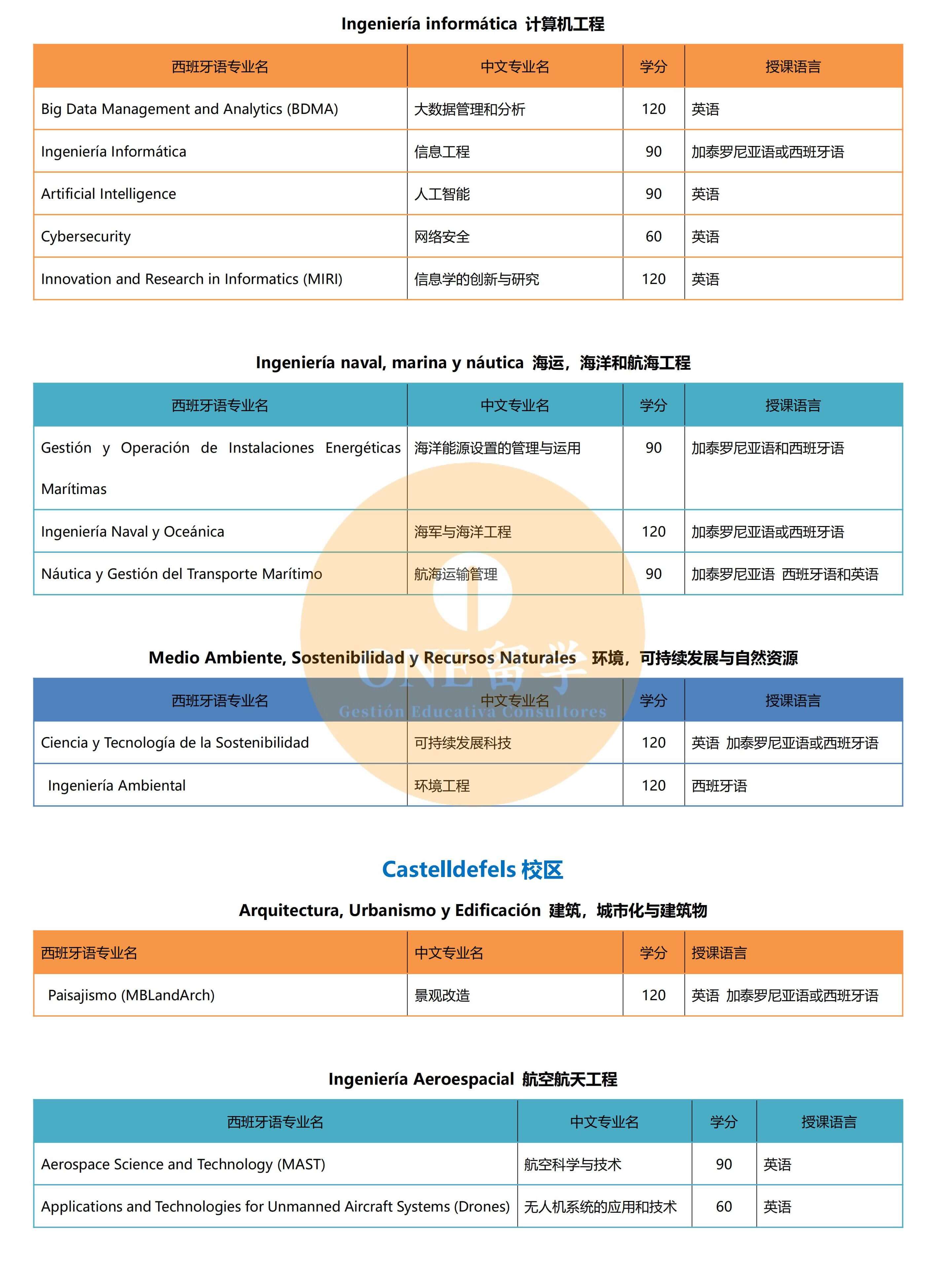 加泰罗尼亚理工大学(图5)