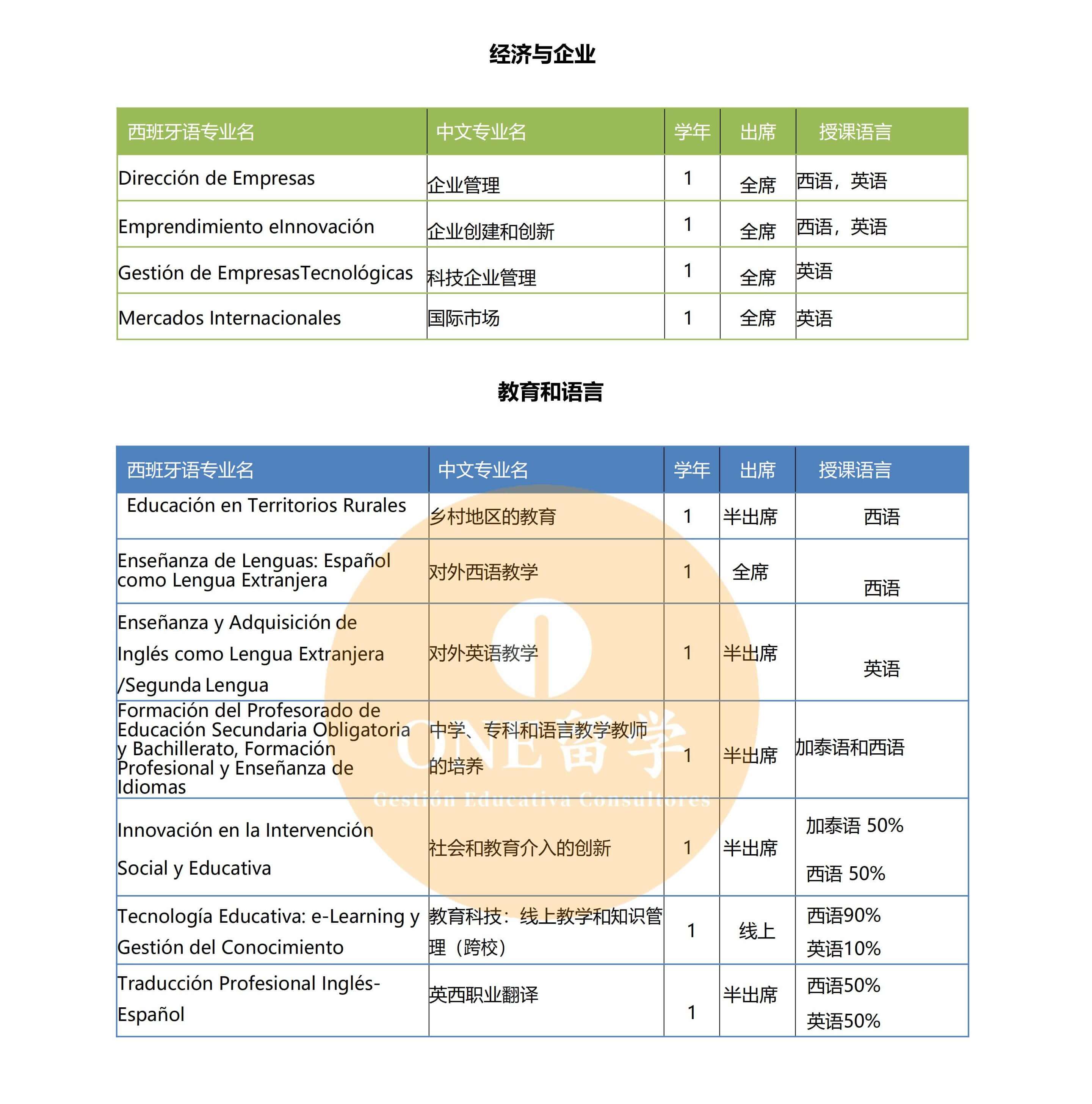 罗维拉·维吉利大学(图3)