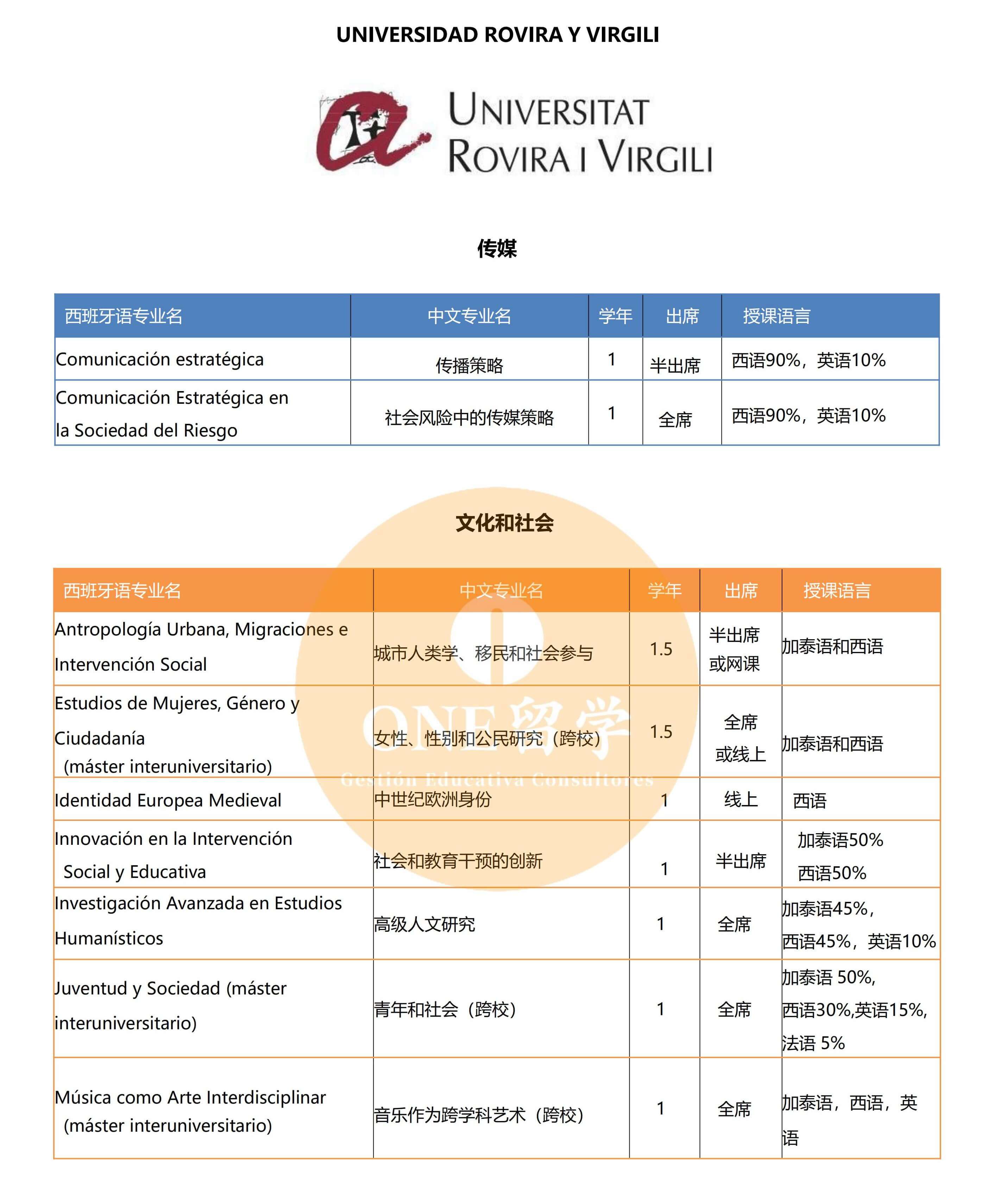 罗维拉·维吉利大学(图2)