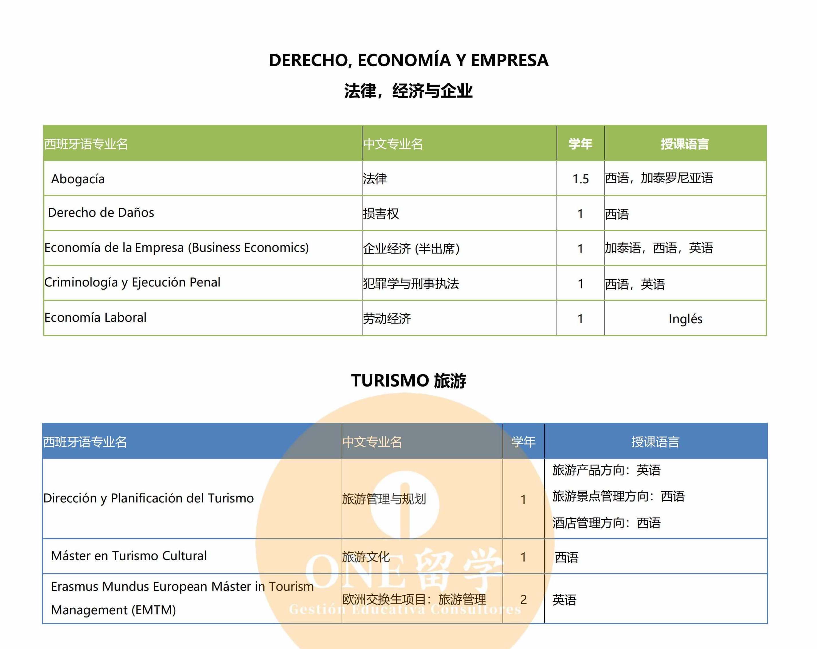 赫罗纳大学(图3)