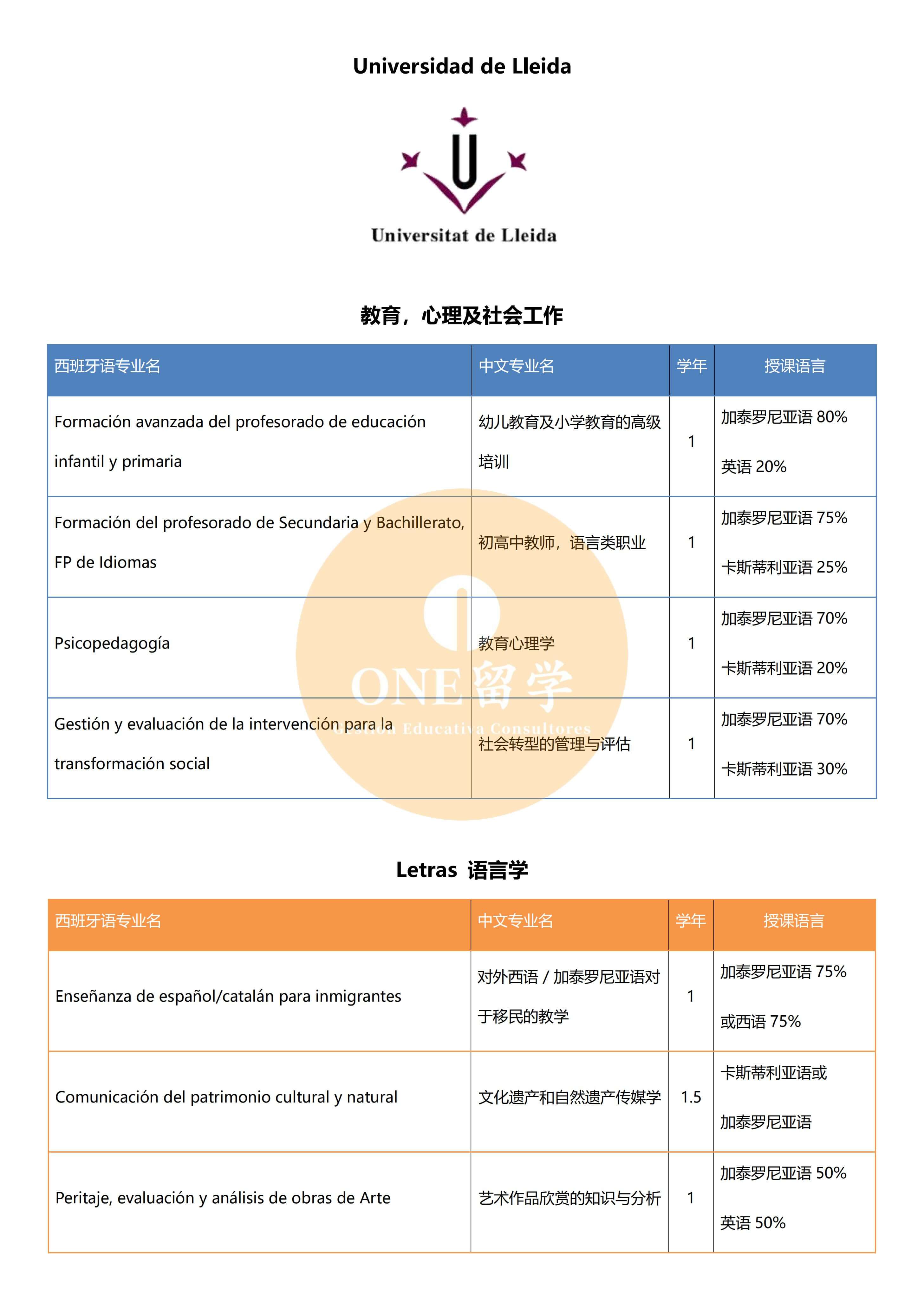 莱里达大学(图2)