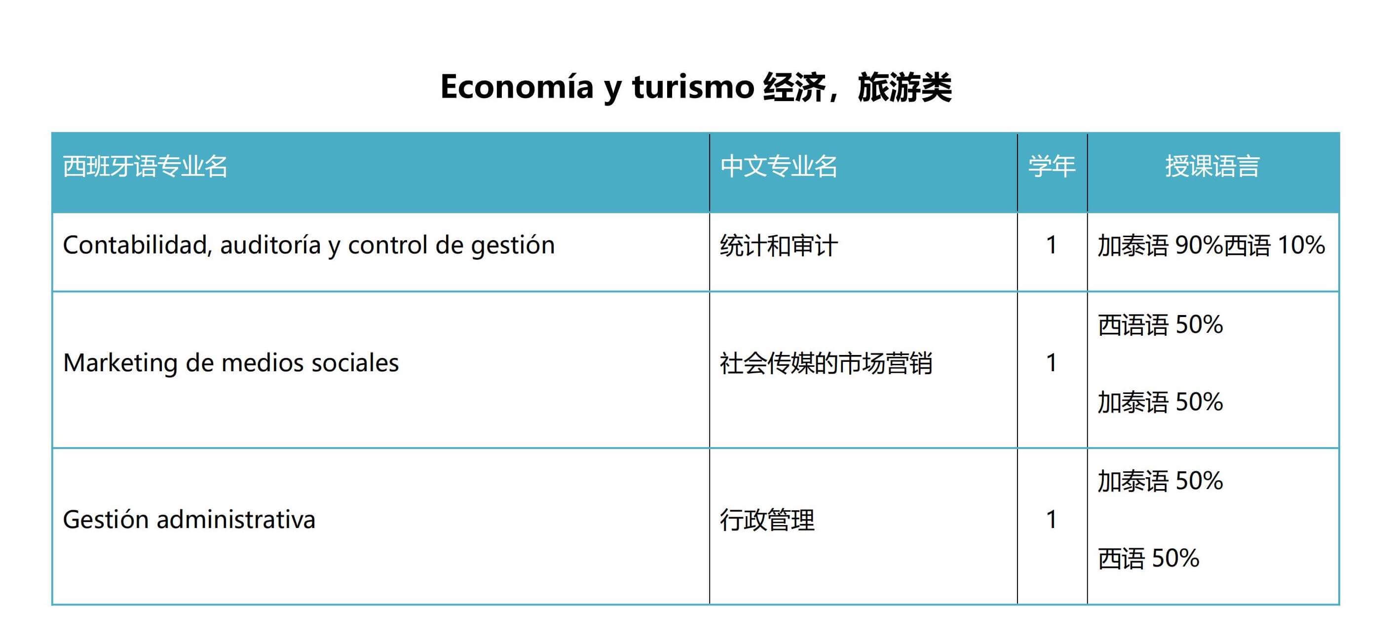 莱里达大学(图3)