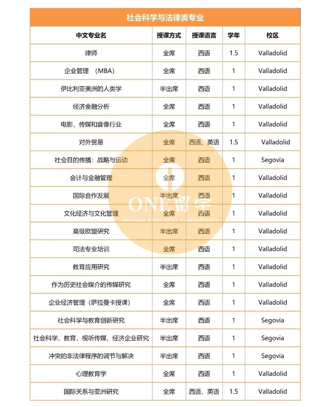 专升硕？跨专业申请？明日开放申请的巴亚多利德大学值得拥有姓名！(图4)