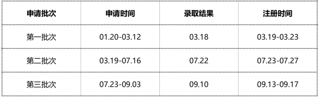 专升硕？跨专业申请？明日开放申请的巴亚多利德大学值得拥有姓名！(图2)
