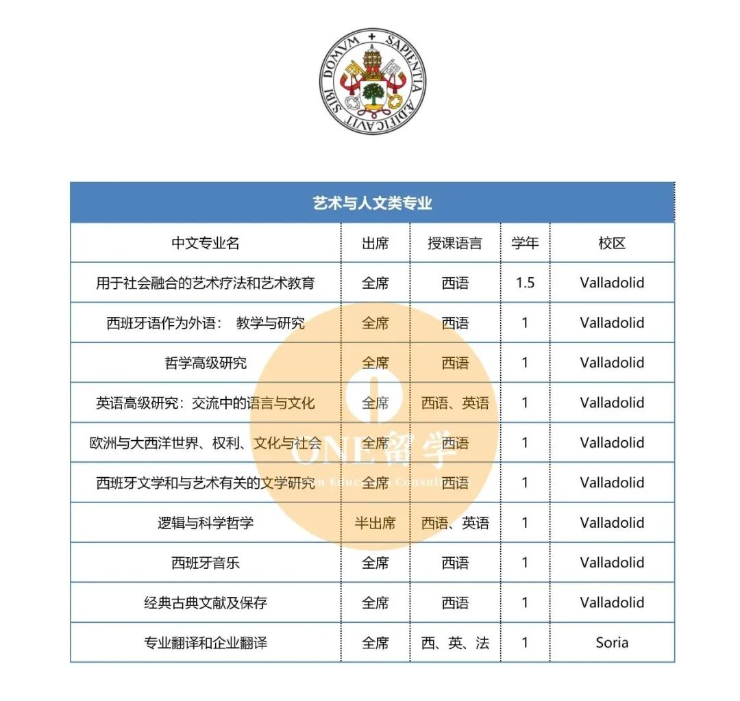 专升硕？跨专业申请？明日开放申请的巴亚多利德大学值得拥有姓名！(图3)