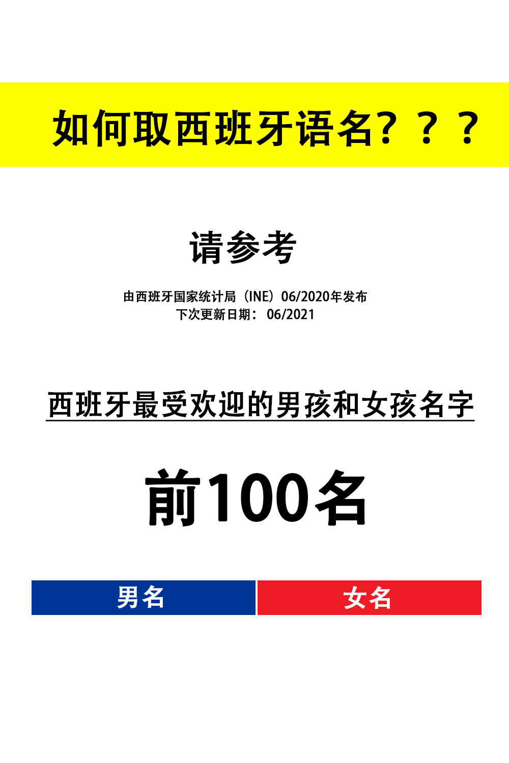 西班牙前100名最受欢迎的男孩和女孩名字 I 西班牙语名