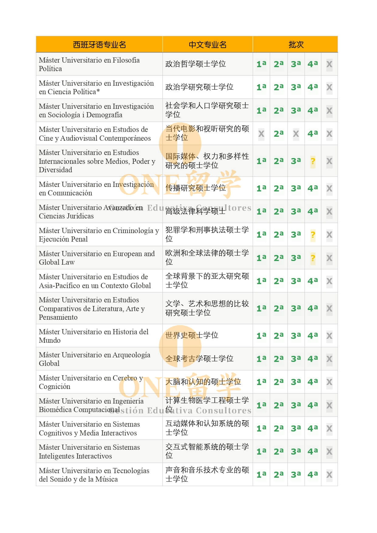 2022-23 西班牙巴塞罗那大学庞贝法布拉大学研究生申请时间表(图3)