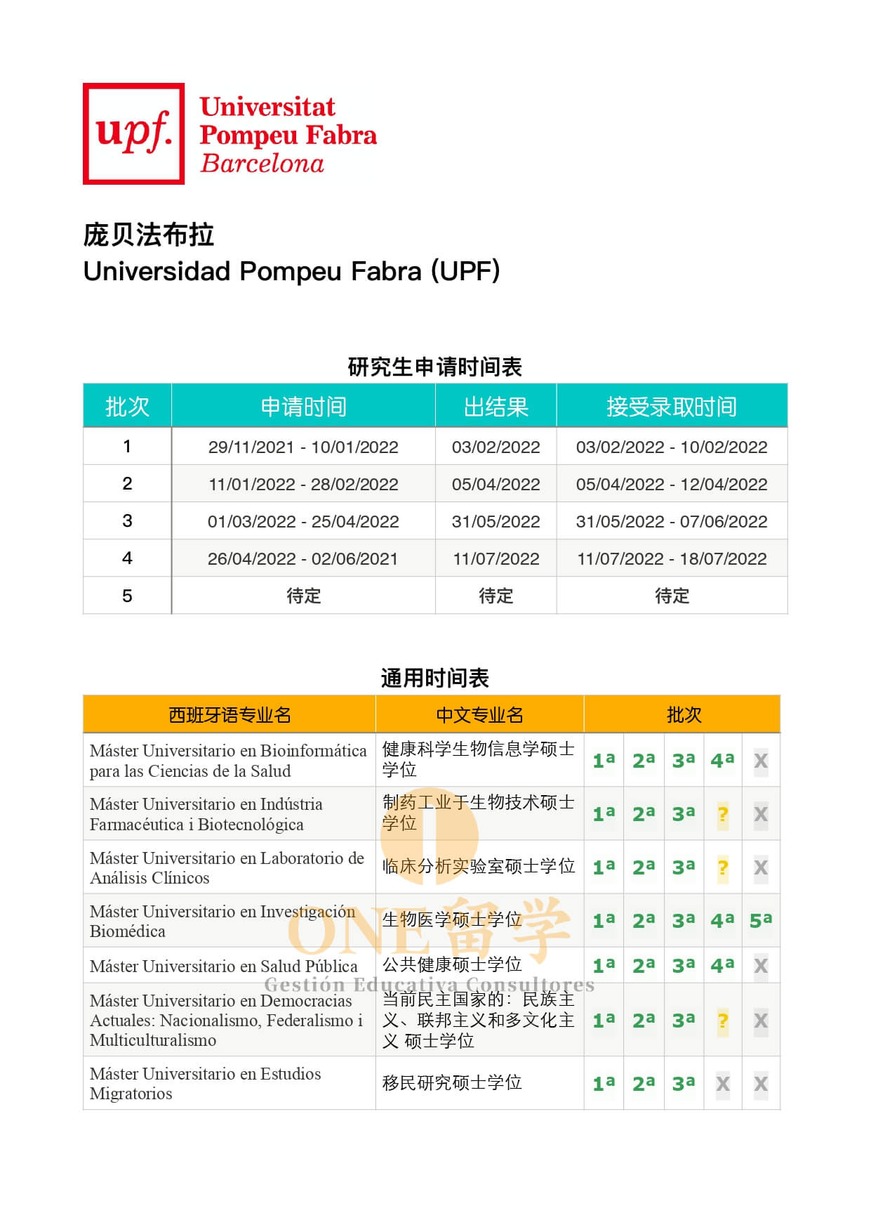 2022-23 西班牙巴塞罗那大学庞贝法布拉大学研究生申请时间表(图2)