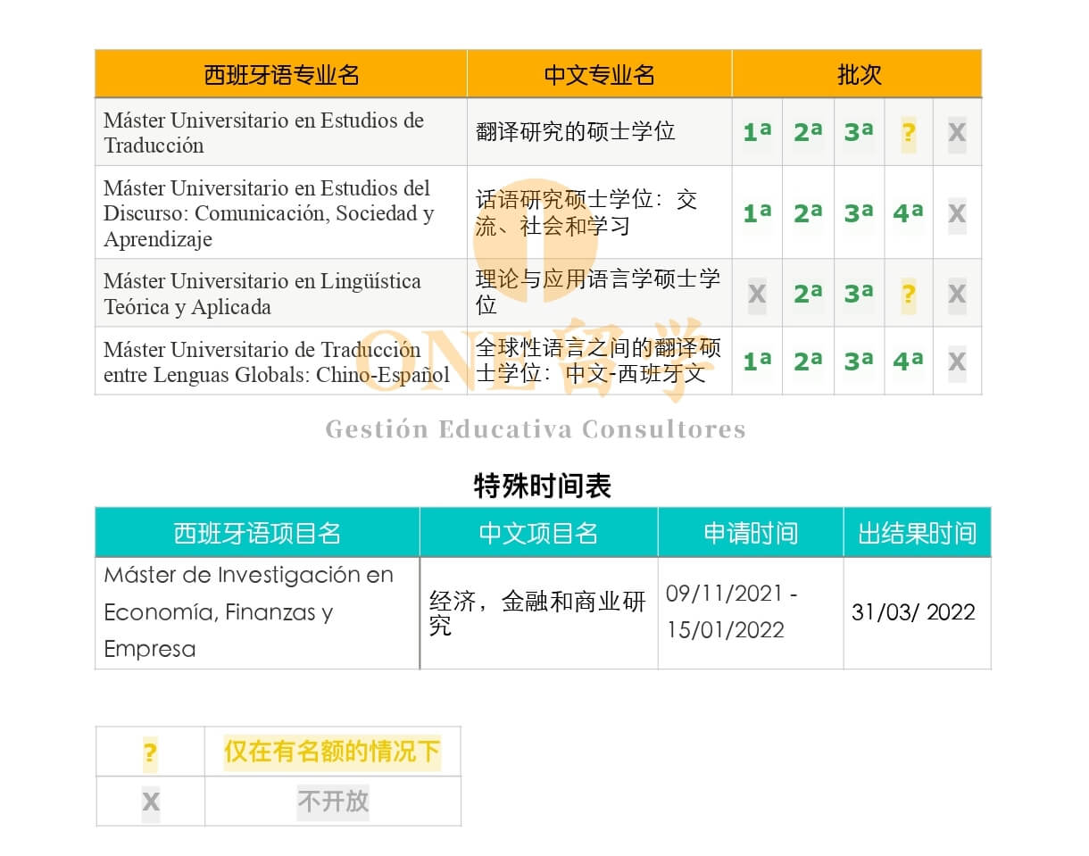 2022-23 西班牙巴塞罗那大学庞贝法布拉大学研究生申请时间表(图4)
