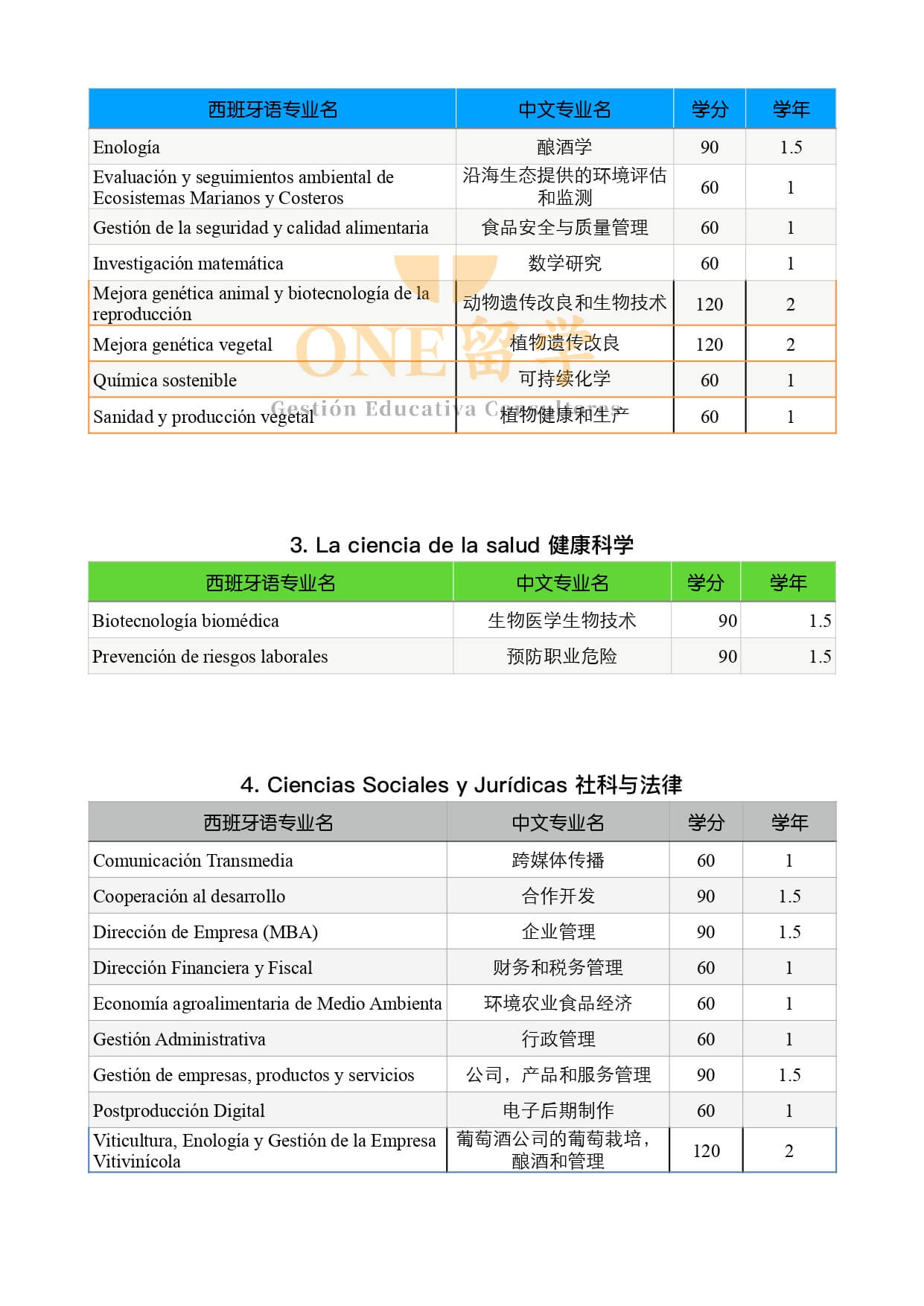 【开放申请】2022-23 西班牙瓦伦西亚大学研究生提前批开放 TANDA 0(图3)