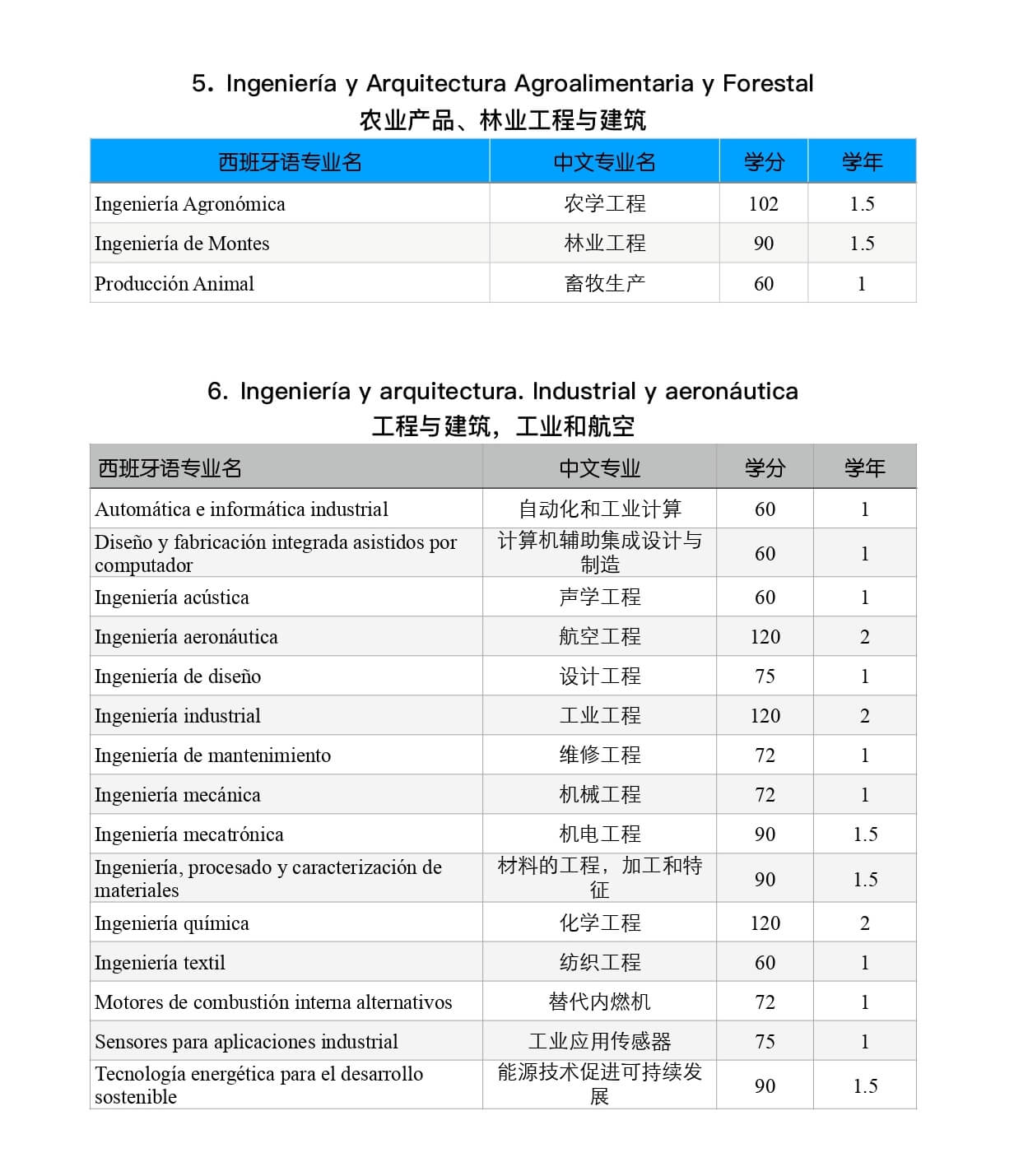 【开放申请】2022-23 西班牙瓦伦西亚大学研究生提前批开放 TANDA 0(图4)