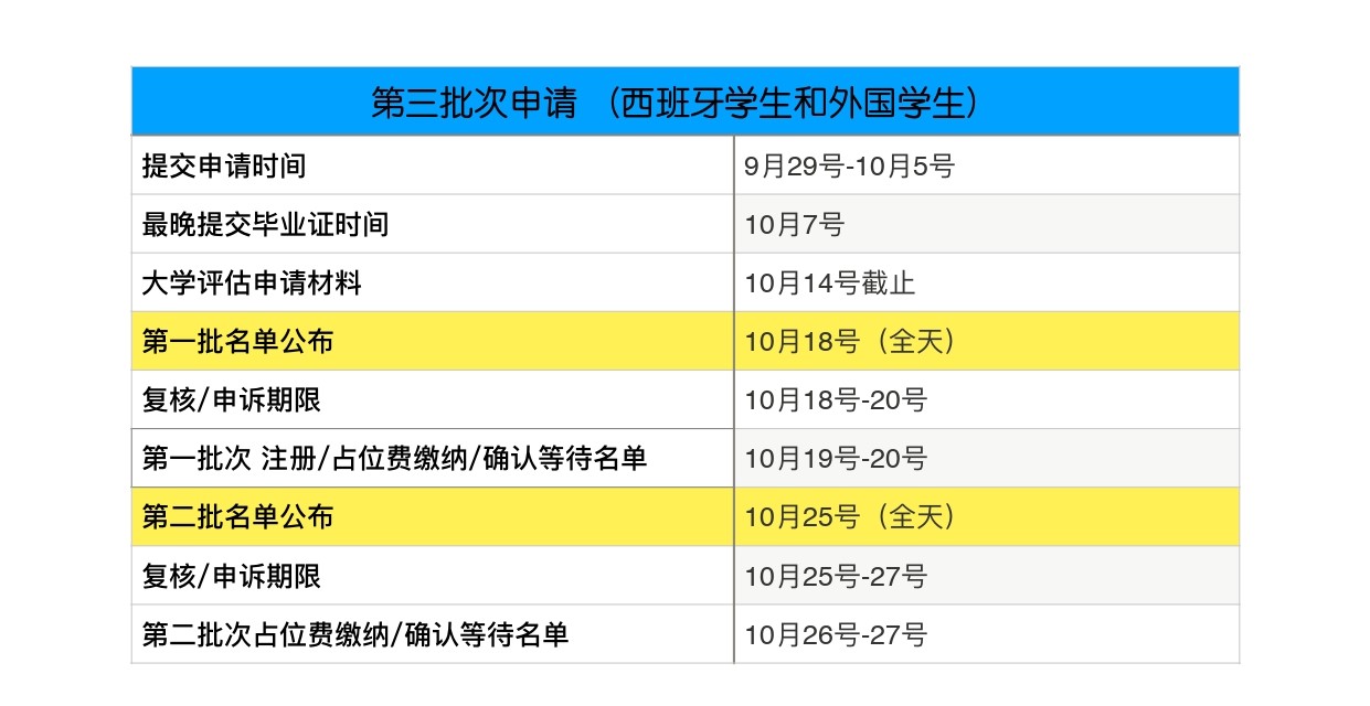 2022-23 开放申请 I 西班牙南部安达卢西亚自治区大学研究生申请开放 (图4)