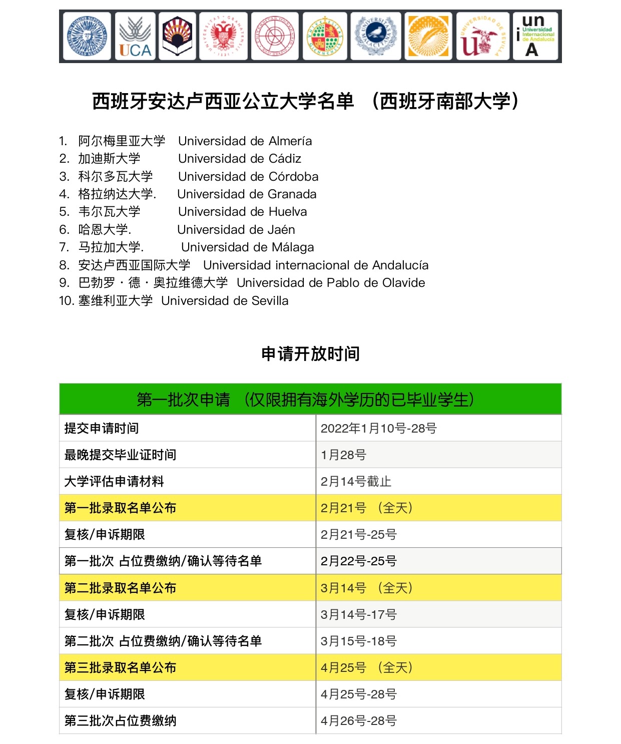 2022-23 开放申请 I 西班牙南部安达卢西亚自治区大学研究生申请开放 (图2)