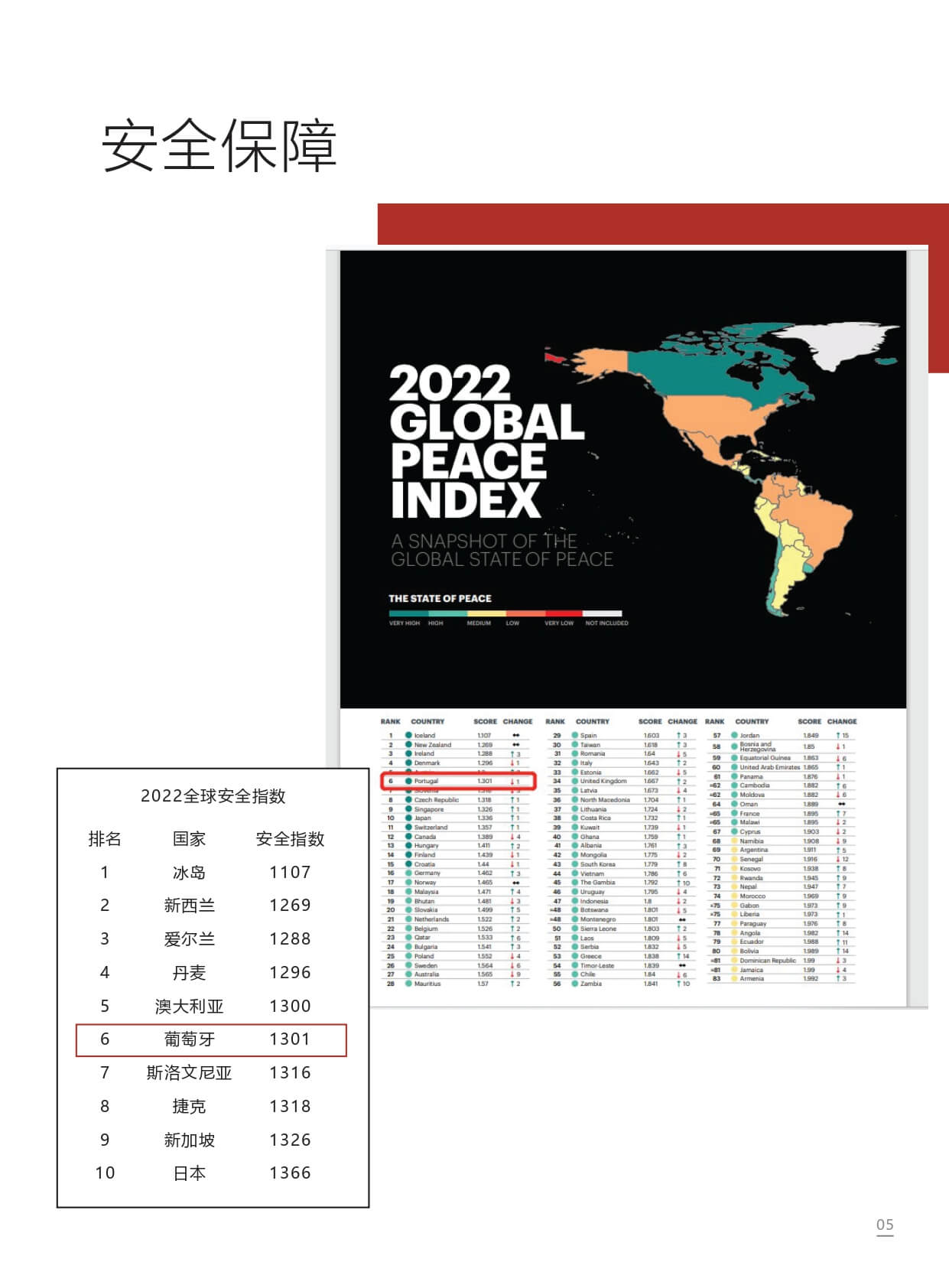 葡萄牙里斯本大学学院 I 一年制英语授课 应用管理学硕士(图6)